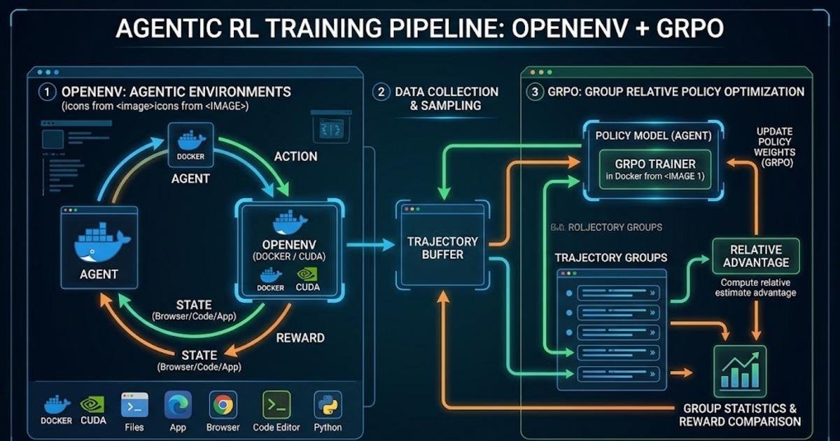 How to Train an AI Agent with OpenEnv and GRPO