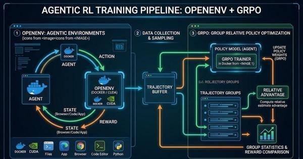 How to Train an AI Agent with OpenEnv and GRPO